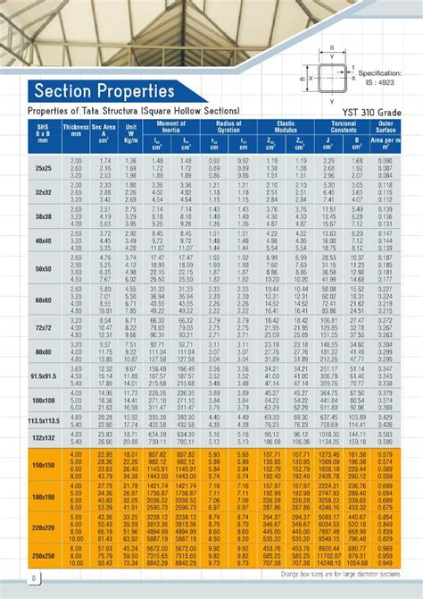 tata steel box section properties|tata structura weight chart pdf.